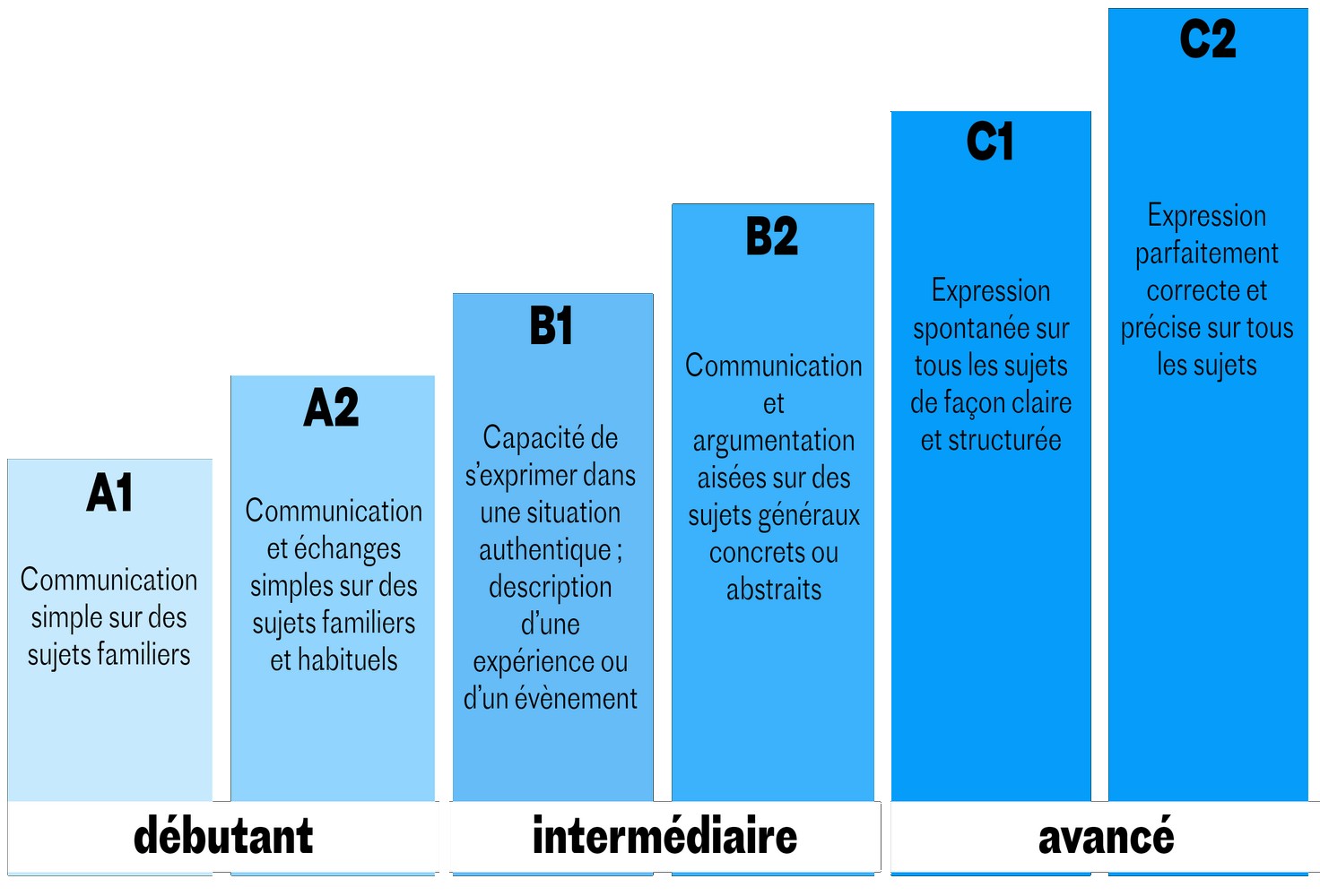 Livre de droit